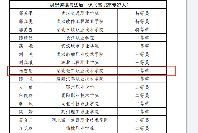 我校马克思主义学院教师荣获全省高校思想政治理论课教学竞赛一等奖